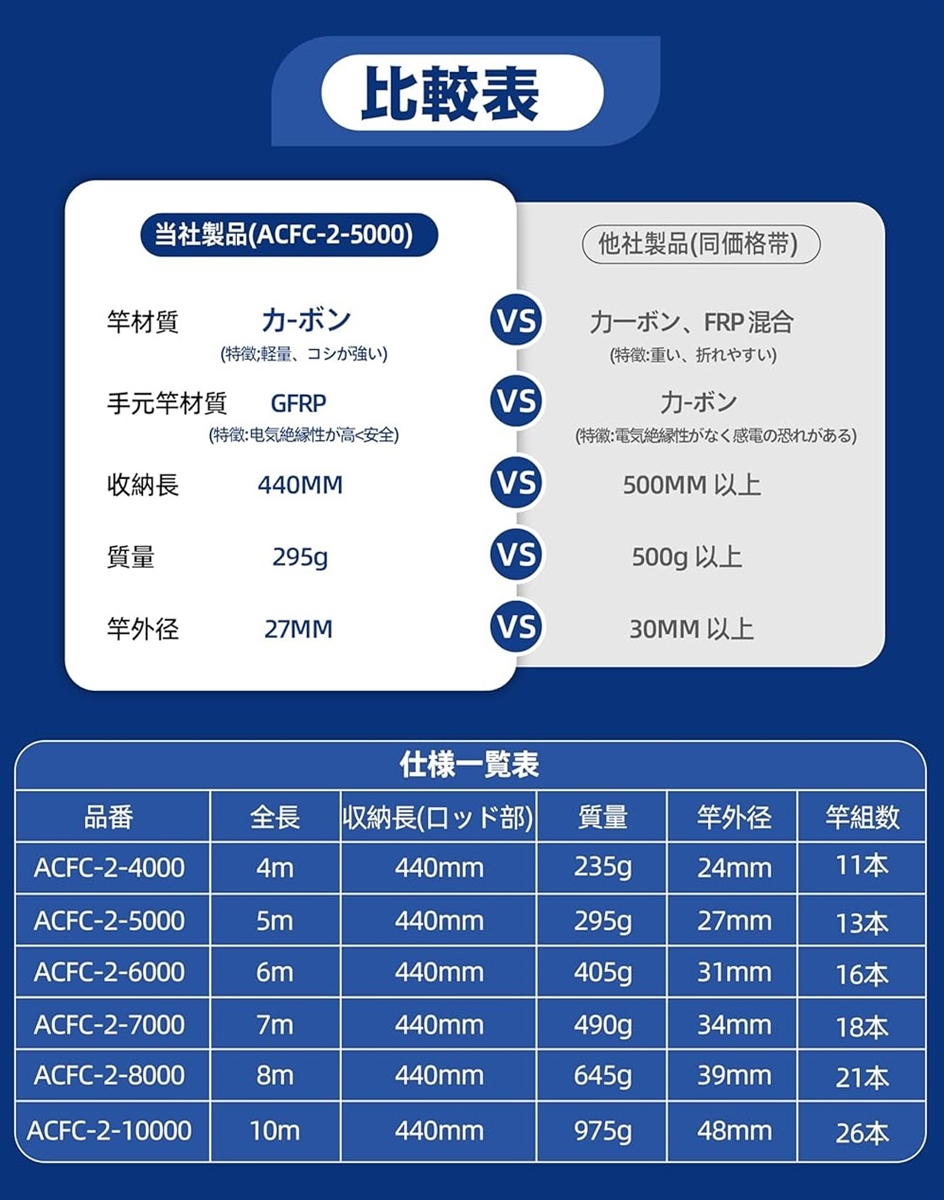 ケーブル索引具 通線工具 伸長5m 伸縮 引っ掛け棒 配線竿 電工竿