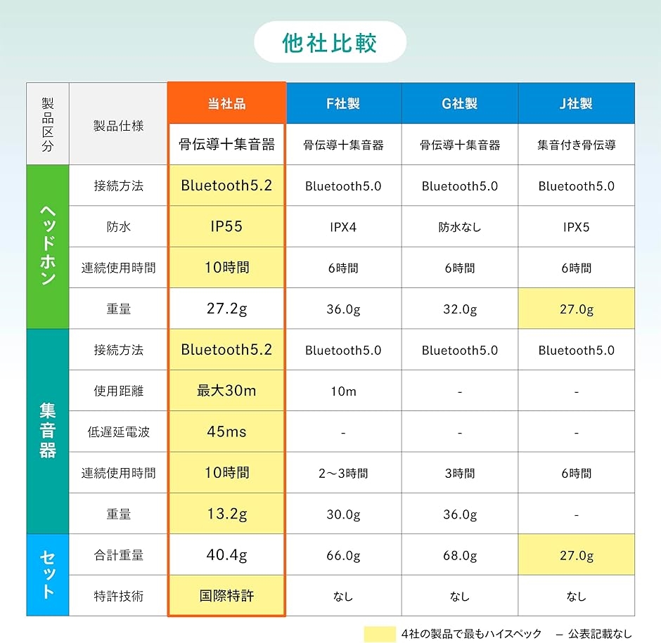 KAIBOAUDIO 骨伝導 ワイヤレスイヤホン 特許取得済み 骨伝導技術