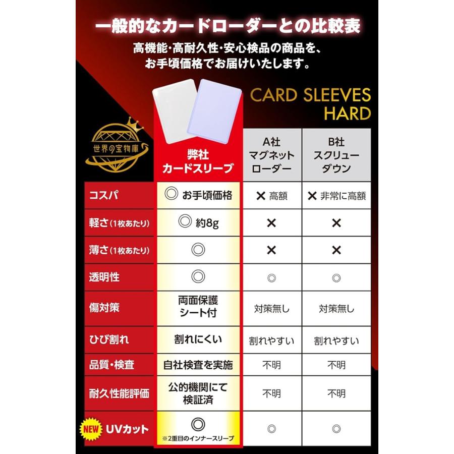 カードスリーブ ポケカ カードローダー トップローダー クリアホワイト40枚( クリアホワイト40枚,  スタンダードサイズ)｜zebrand-shop｜06