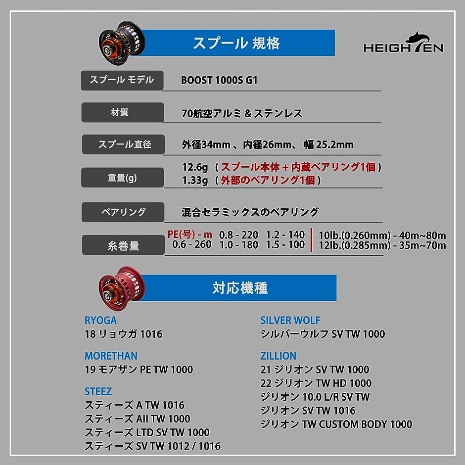 リール スプール BOOST ダイワ DAIWA ベイトリール 替えスプール