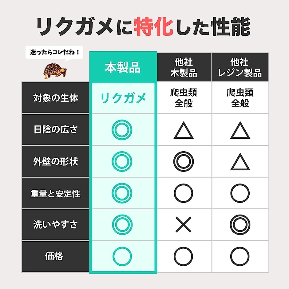 シェルター 爬虫類 リクガメ 亀 かめ 特大 大型 隠れ家( グリーン)