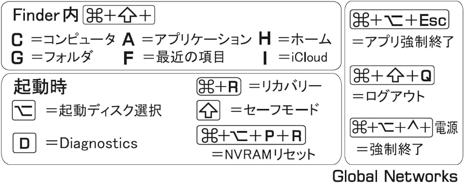 Mac OS キーボード用ショートカットステッカー 日本語( 2枚)｜zebrand-shop｜04
