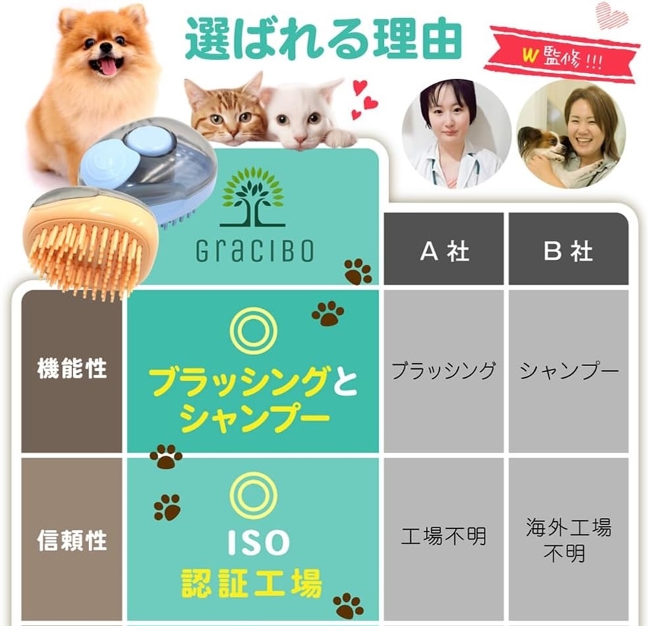 猫 ブラシ 犬 獣医師/トリマー/監修 ペット 用 シャンプーブラシ( ブルー)｜zebrand-shop｜05