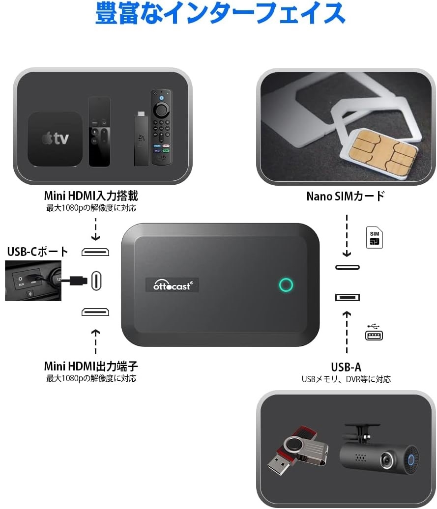 オットキャスト CarPlay AI Box アダプター Picasou 2 pro 