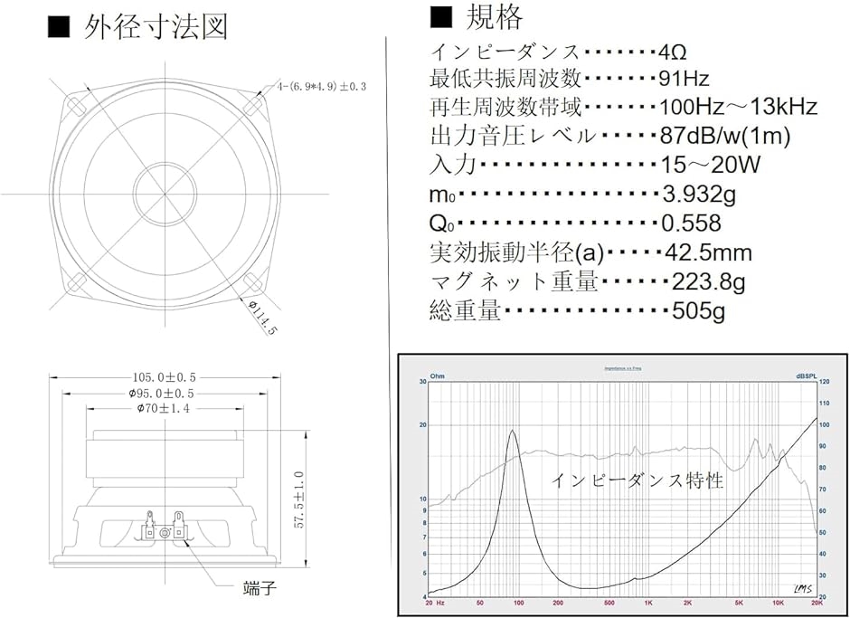 DS-100CR 10cm オーディオ スピーカーユニット 4ω 4インチ 定格入力15W 最大入力20W( ブラック,  10cm)｜zebrand-shop｜04