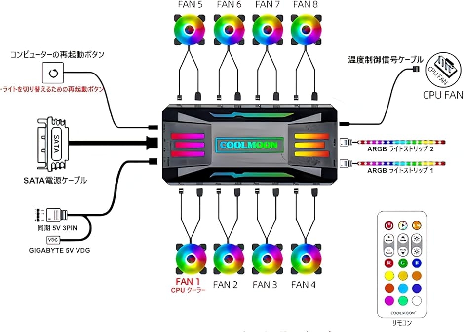 PCケースファン120mm 4pin PWM LED ARGB 5v 3pin インフィニティ