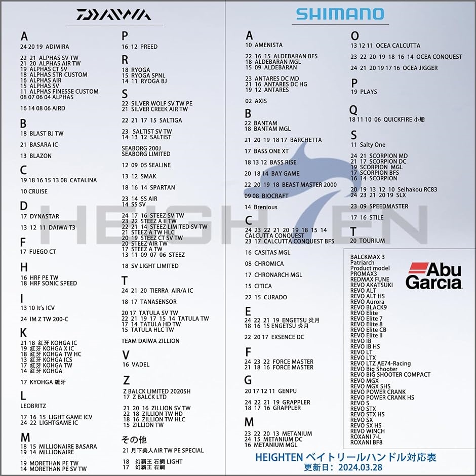 80/90mm リール ハンドル 45mm ハンドルノブ シマノ SHIMANO アブ( ゴールド＆ガンメタル,  80/90mm可変)｜zebrand-shop｜06
