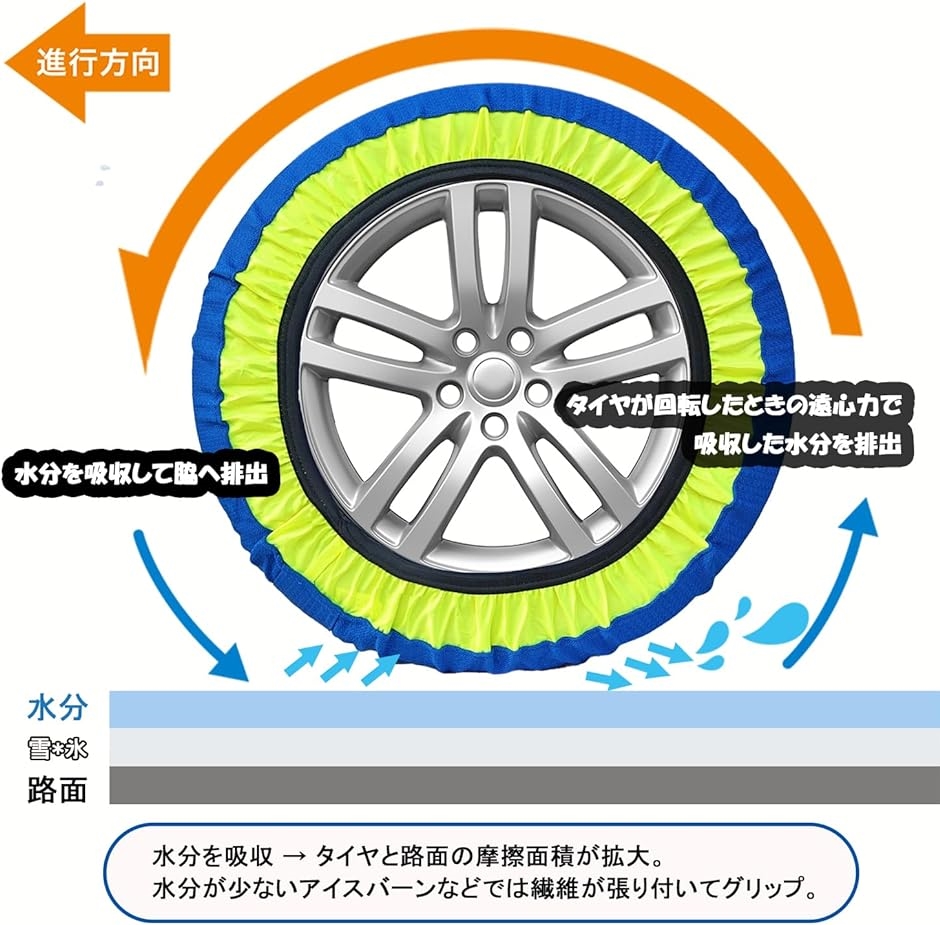 布製 タイヤチェーン 非金属 スノーチェーン 軽自動車 チェーン規制対応 ジャッキアップ不要 低振動 低騒音 BL72( KE72)｜zebrand-shop｜02