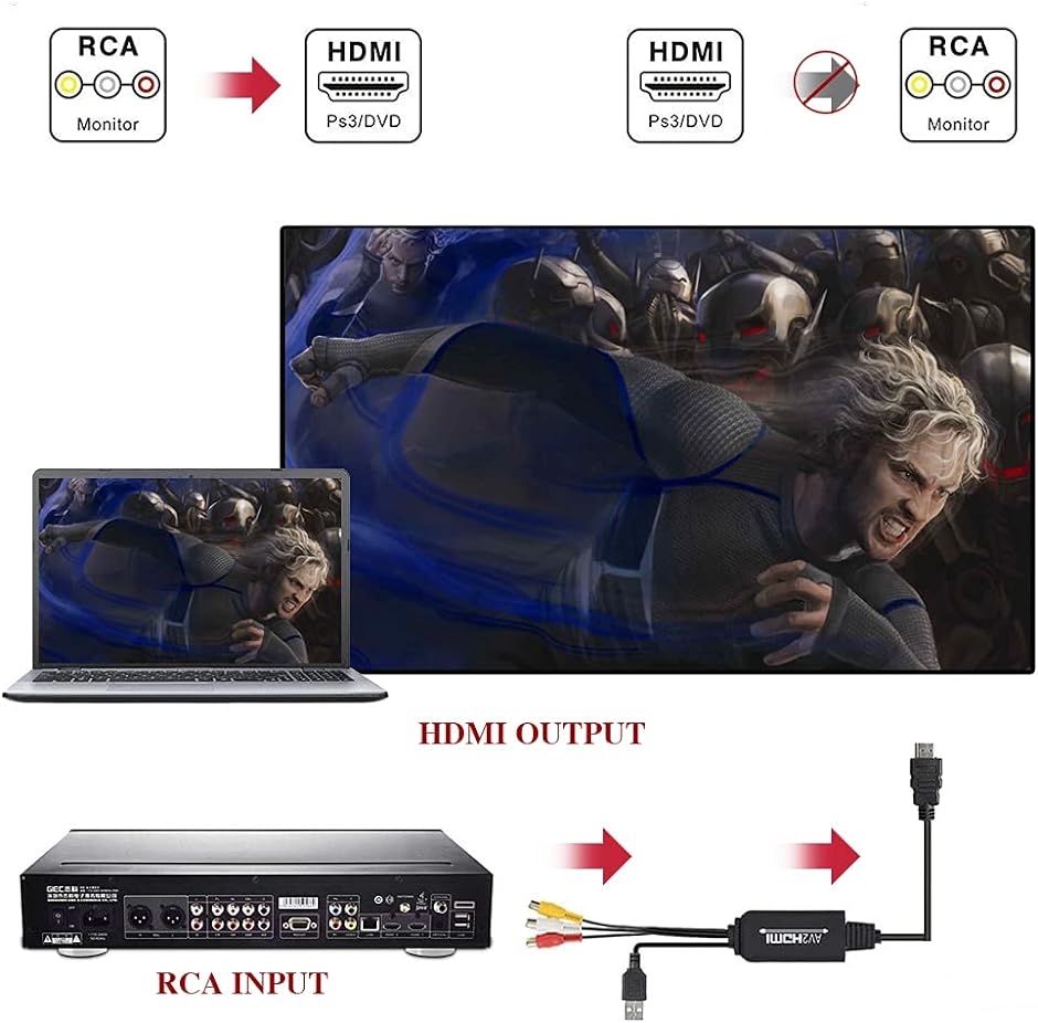 RCA AV to HDMI 変換コンバーター アダプター 4K 1080P USB給電 音声転送 コンポジットをHDMIに変換アダプタ｜zebrand-shop｜03