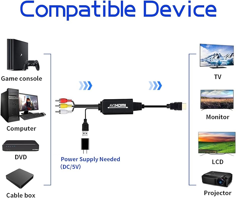 RCA AV to HDMI 変換コンバーター アダプター 4K 1080P USB給電 音声転送 コンポジットをHDMIに変換アダプタ