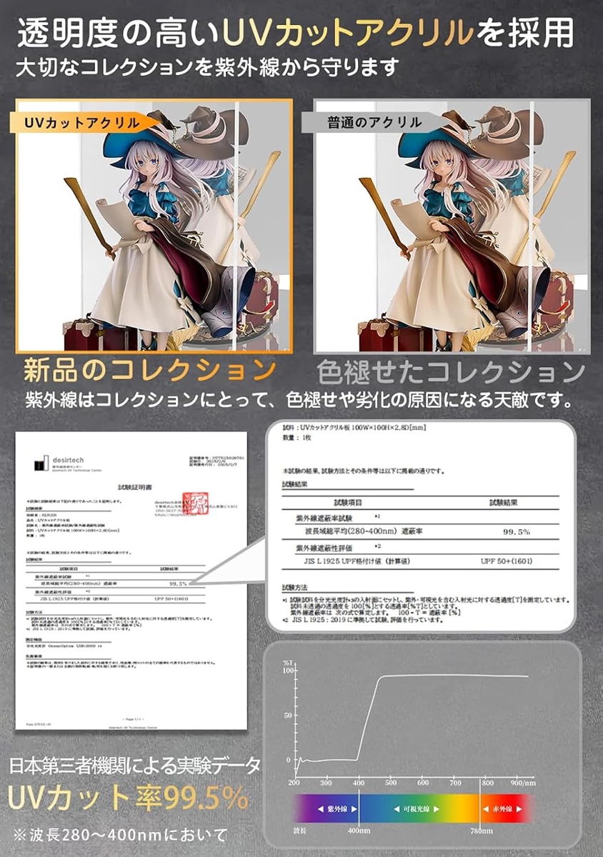 フィギュアケース UVカット アクリルケース マグネット付き 前扉