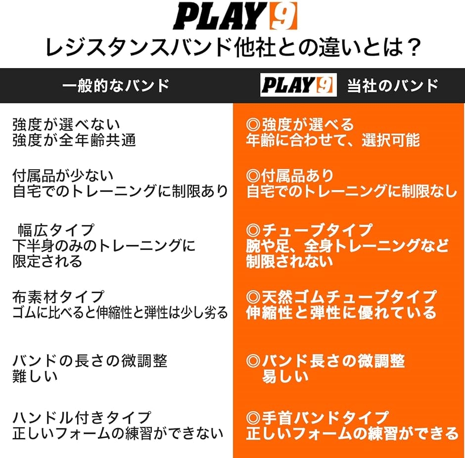 野球 トレーニングチューブ トレーニング用具 Jバンド エクササイズ