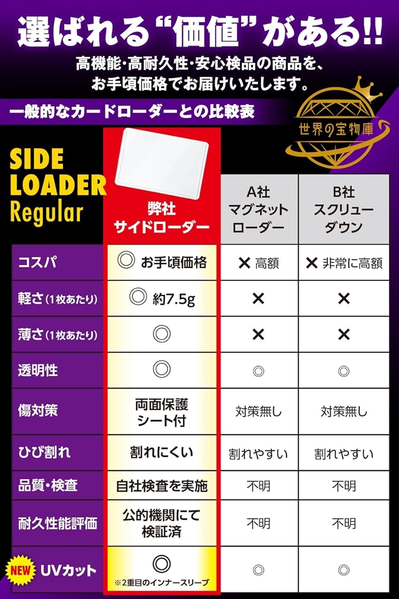 カードスリーブ ポケカ カードローダー トップローダー UVカット クリア40枚 横( UVカット クリア40枚(横))｜zebrand-shop｜06