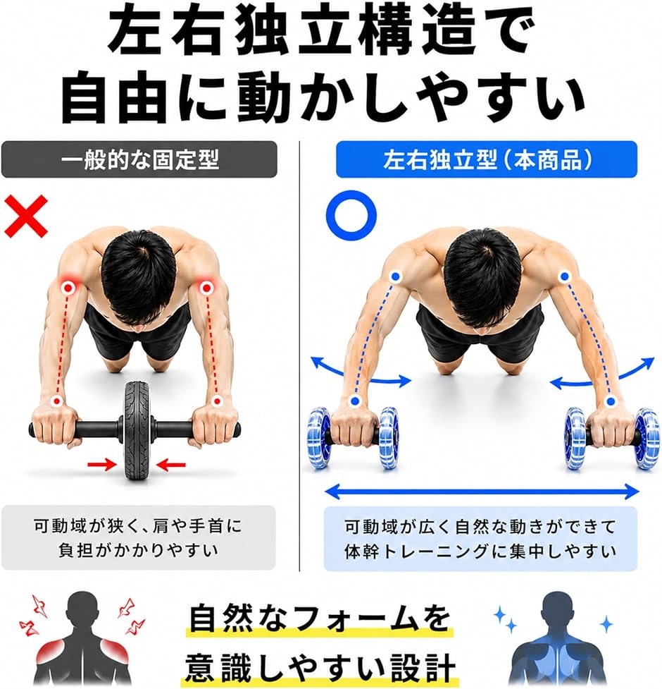 腹筋ローラーアブローラー 静音 体幹 筋トレ 自宅 トレーニング ダブル