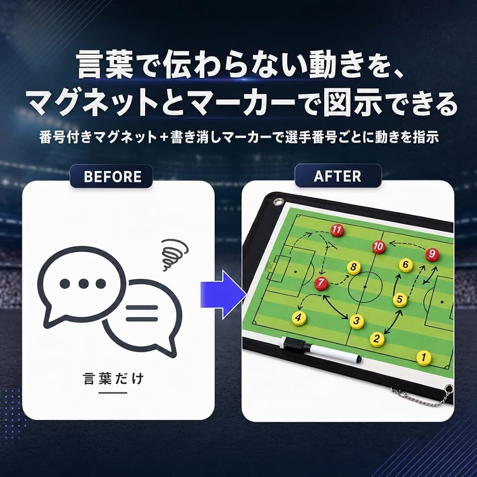 作戦ボード サッカー 作戦盤 (サッカー用, 縦38cmx横23cm) : ゼ