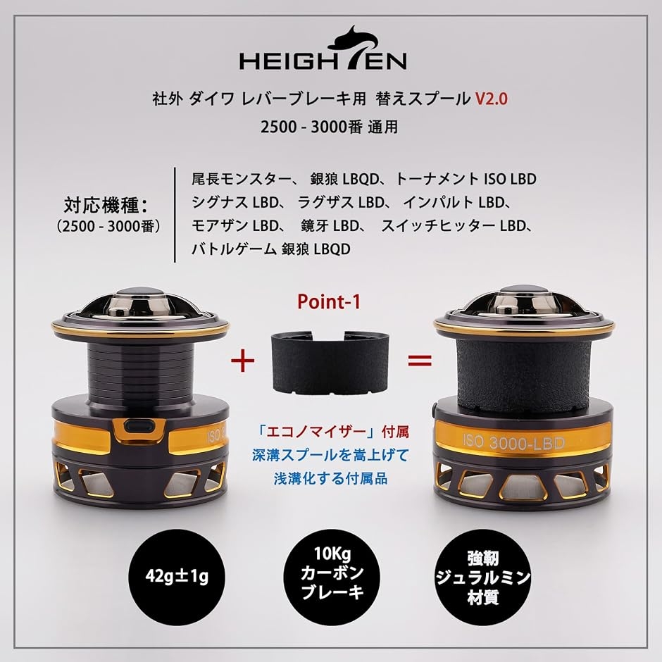 リール スプール DAIWA ダイワ レバーブレーキ スピニングリール V2.0