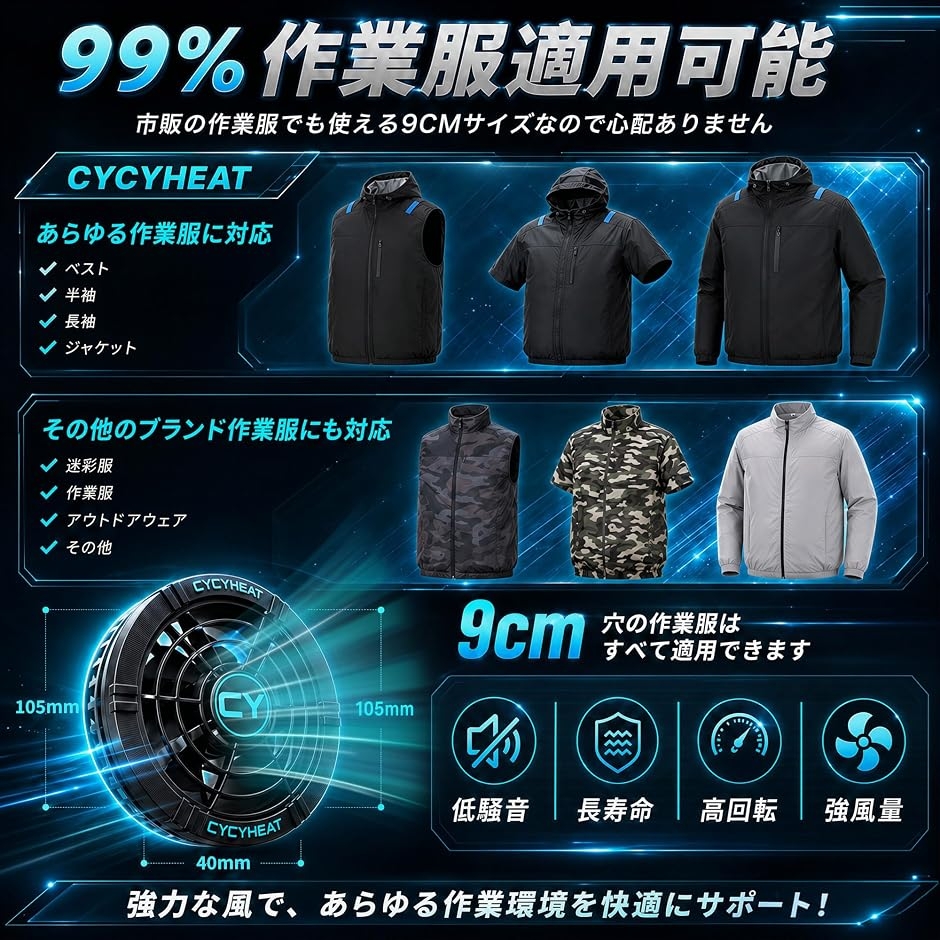 空調作業服 ファン 超高出力 薄型 USBケーブル付 5枚羽根 超大風量
