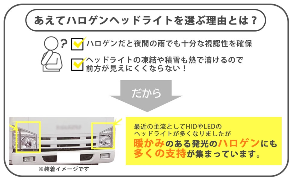  GUARD LEDヘッドライト 2個セット 互換品】いすゞ 07 エルフ アトラス コンドル タイタン 標準 H19/1