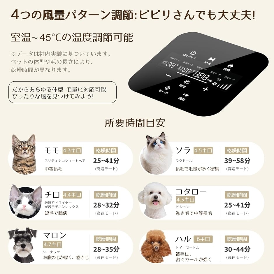 ペットドライルーム ペットドライヤーボックス 小型犬 猫用 乾燥機