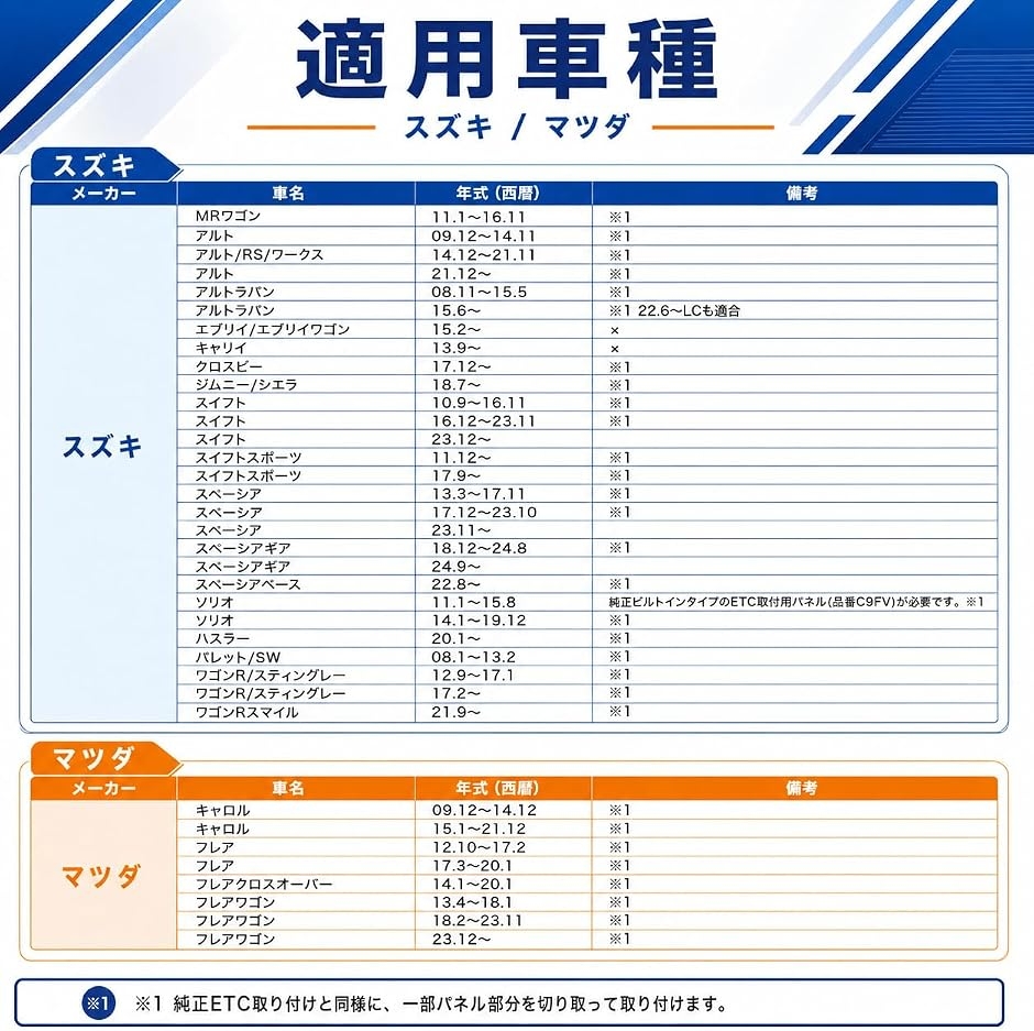 スズキ専用 ETCブラケット ETC取付基台 ...の詳細画像1