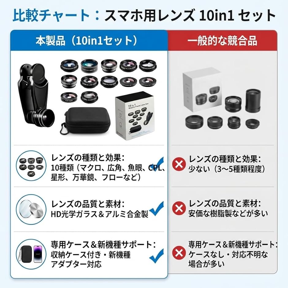 スマホ用カメラレンズ 10in1 セット クリップ式 広角 マクロ 魚眼 望遠