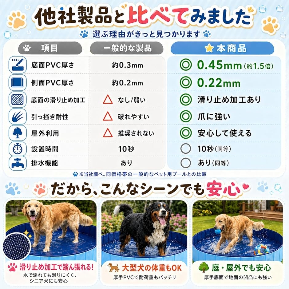 0.45mmPVCで破れにくい ペット用プール...の詳細画像5