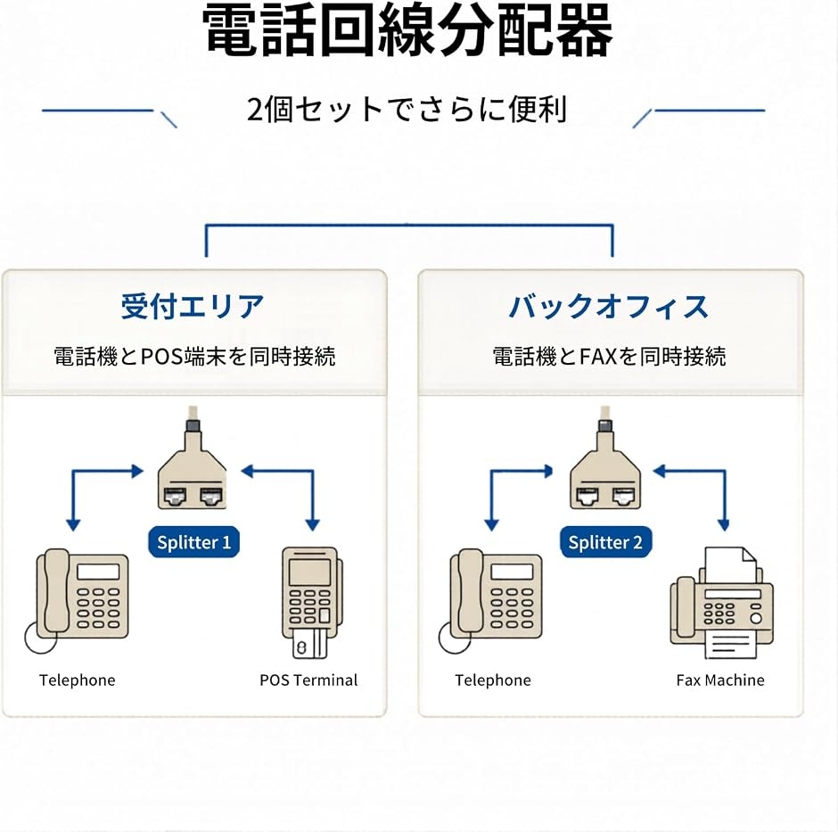電話分配器 2個セット 電話アダプター 分岐ア...の詳細画像3