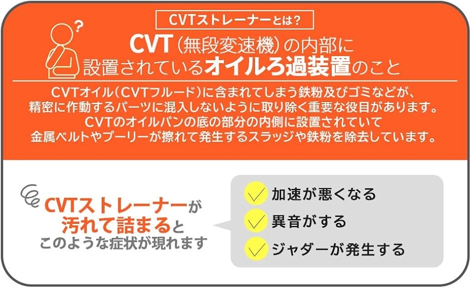 互換品】スズキ 用 ワゴンR CVTストレーナー ガスケット フィルター