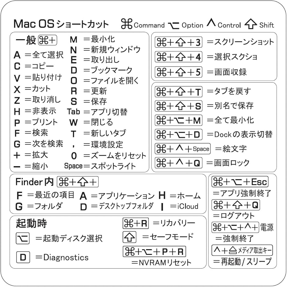 mac os13（キッチン、日用品、文具）の商品一覧 通販 - Yahoo!ショッピング