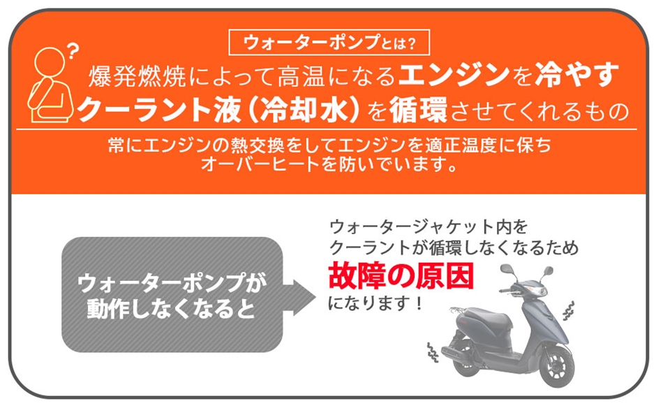 ヤマハ 用 電動 ウォーターポンプ ジョグ ビーノ アプリオ グランド