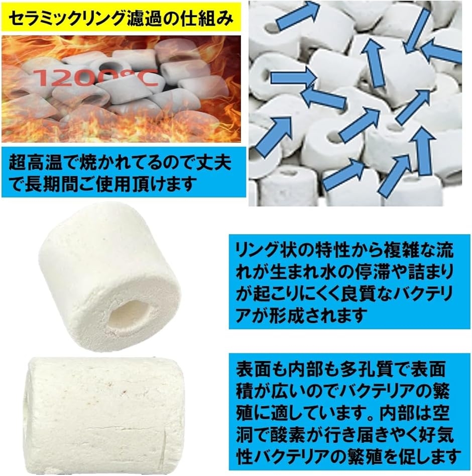 セラミックリング 多孔質 濾過材 ろ材 水槽 ネット入り 中性濾材