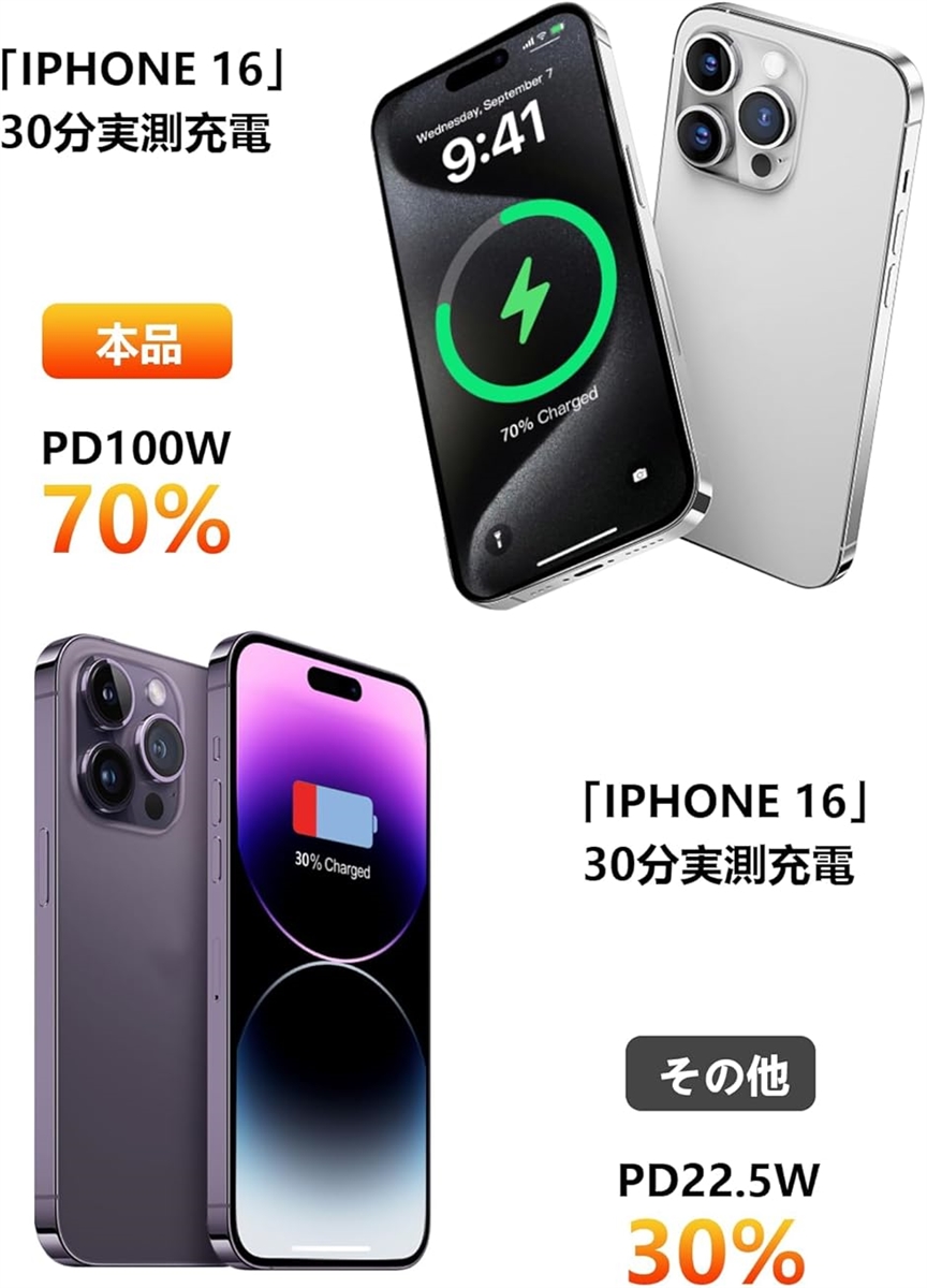 Power Bank 大容量モバイルバッテリー 40000mAh・最大302.5W出力・LCD