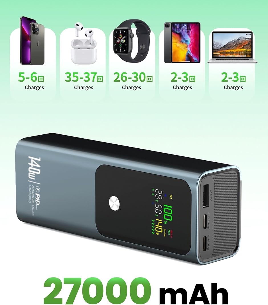 モバイルバッテリー USB-C 充電器 最先端 140W PD3.1 27000 楽天市場】27000mAh 140W モバイルバッテリー 大容量 スマホ