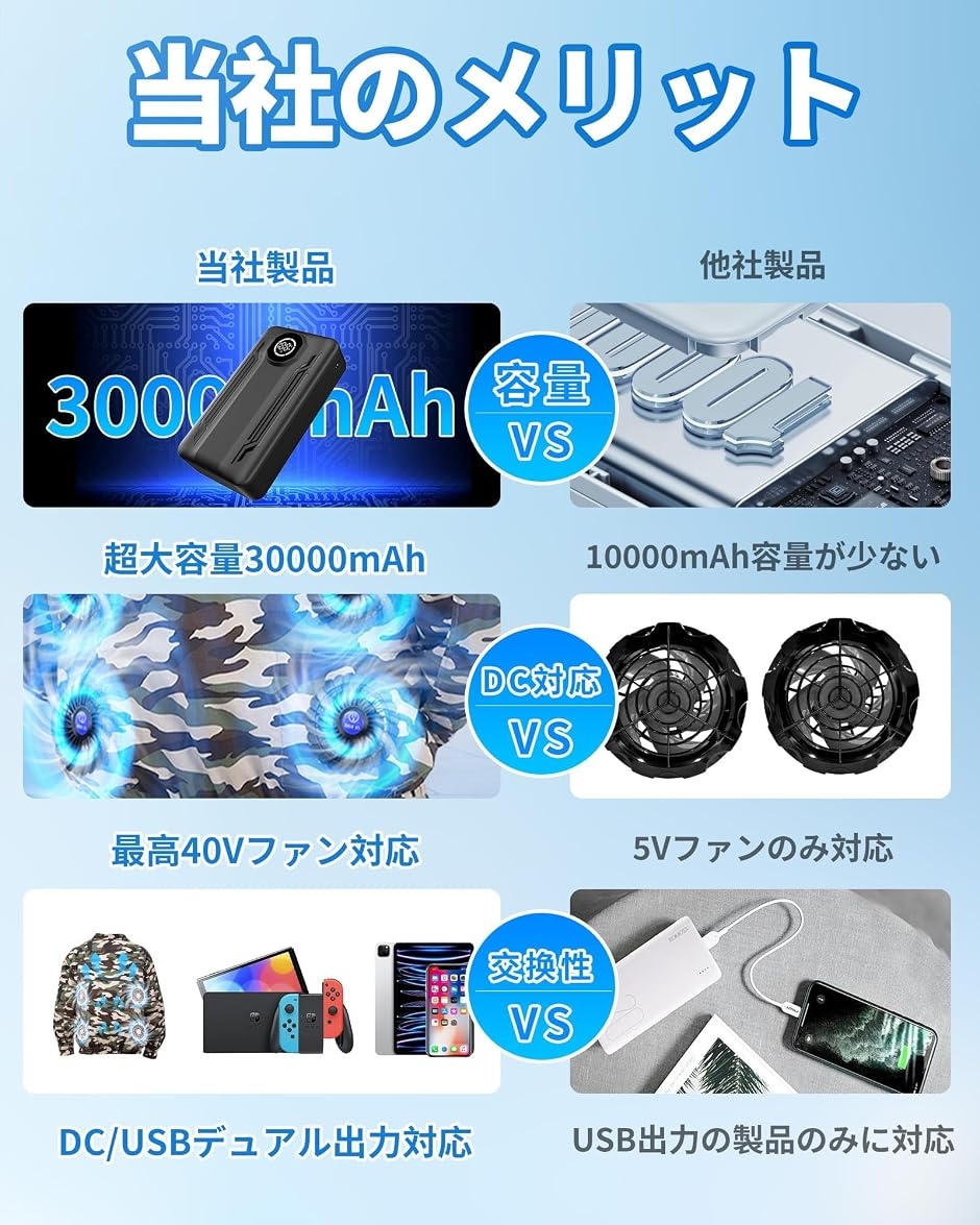 空調作業服バッテリー のみ 40V 超高出力 30000mAh 大容量 DC/USB