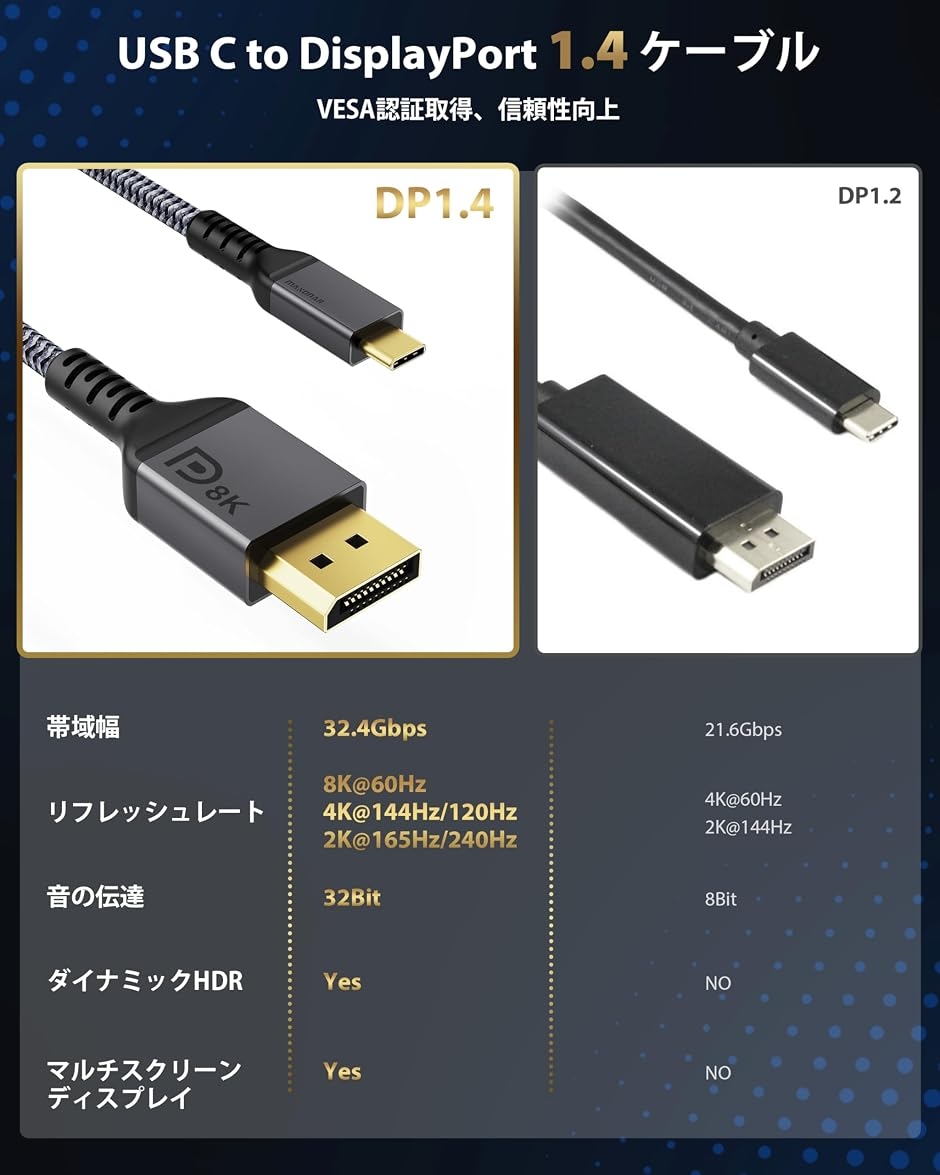 8KVESA認証済み・DP1.4対応USB C to DisplayPort 変換ケーブル 5K@60Hz