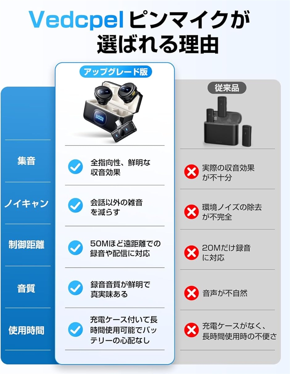 新型ピンマイク ワイヤレス iPhone/iPad/Android/PC対応 2人同時使用