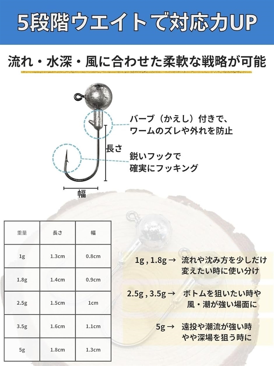 ワーム ルアー ジグヘッド 100個 セット 10色 5サイズ 1g 1.8g