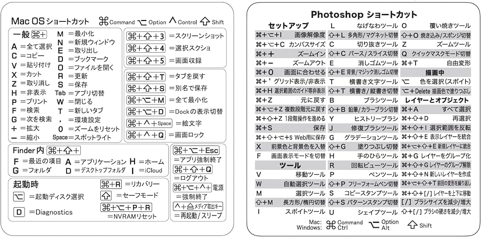���C�r�G�� Mac �V���[�g�J�b�g �X�e�b�J�[ �� Photoshop �V�[�� (�z���C�g,  Mac1�� + Photoshop1��)