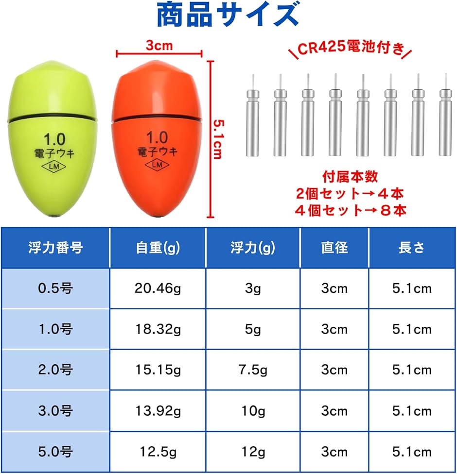 電気ウキ フカセウキ 夜釣り ケミカルライト 光る 防水 仕掛け フカセ