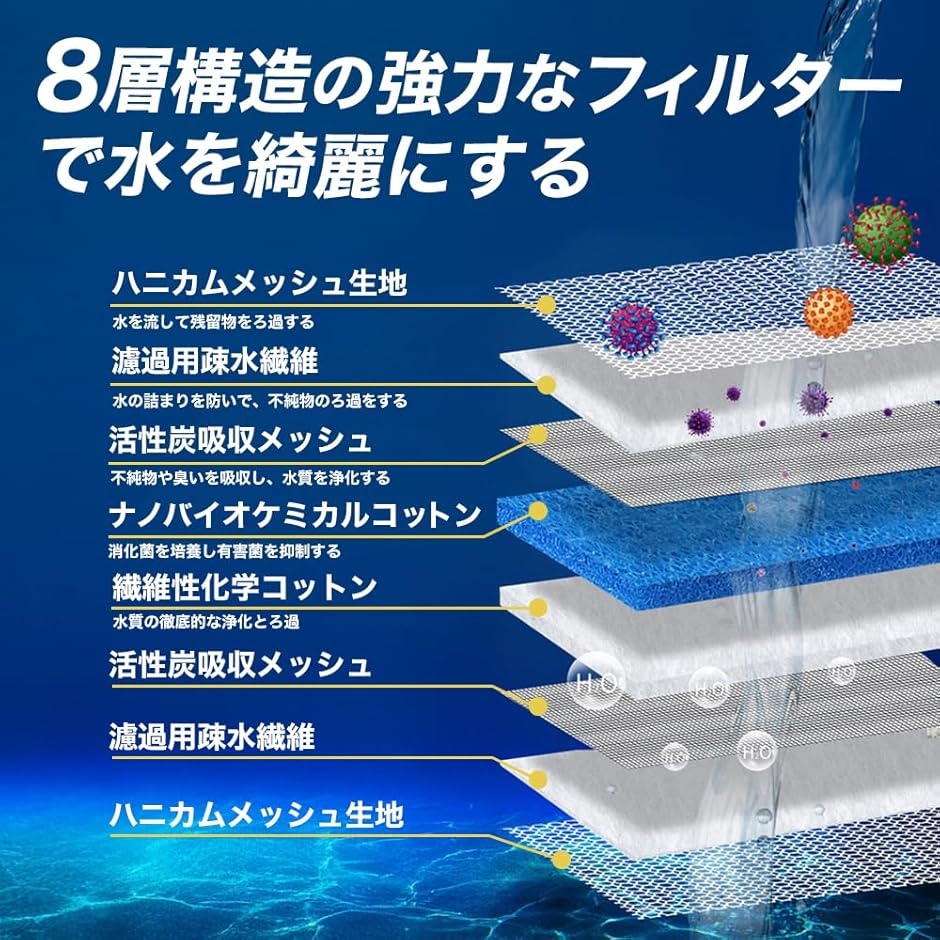 濾過マット 水槽 フィルター 30x120cm 8D繊維 ろ過綿 カット自由 金魚