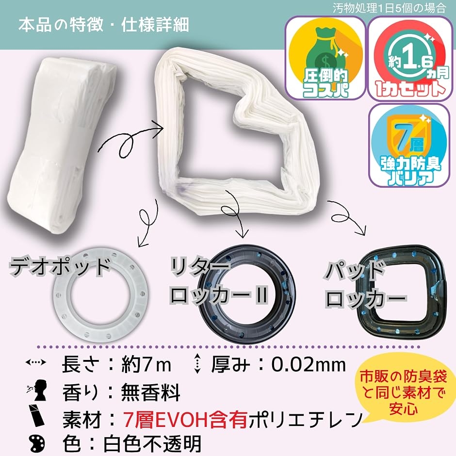 互換品】 互換 リターロッカー2 パッドロッカー デオポッド用 