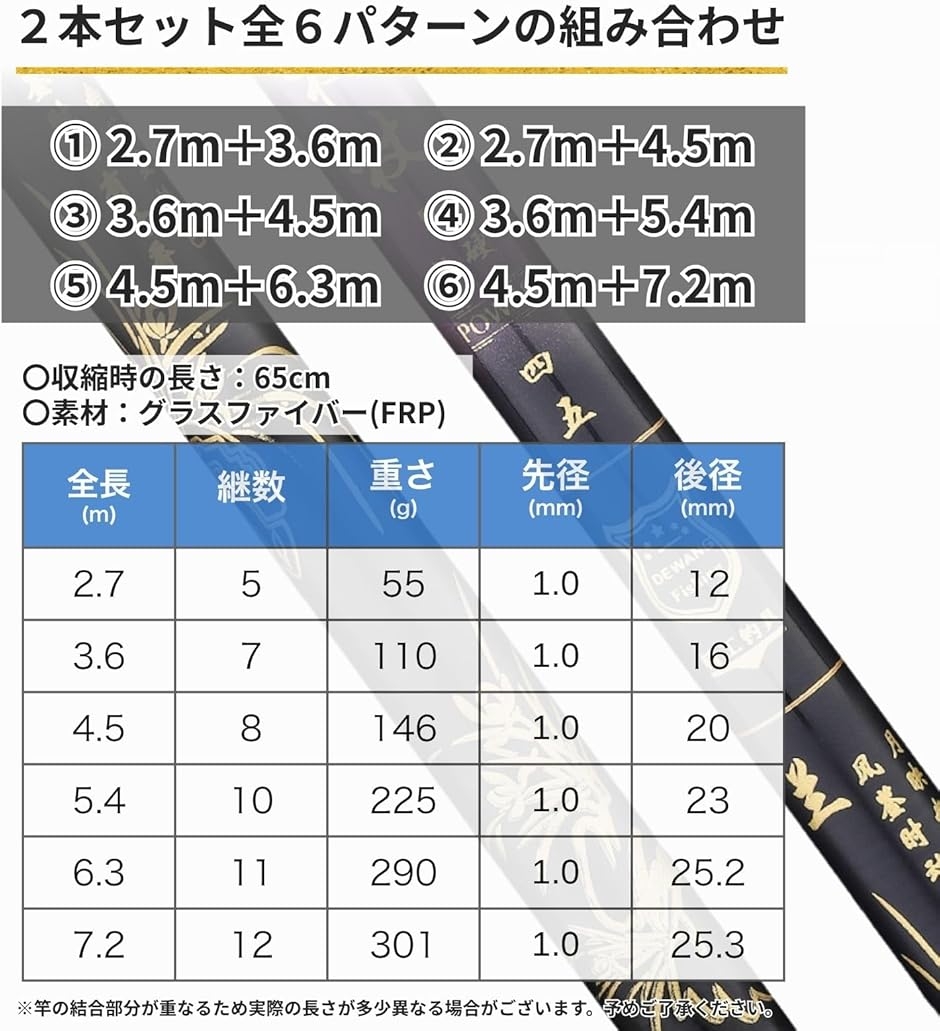 のべ竿 軽量 コンパクト 渓流竿 2本 セット 伸縮 ロッド 2.7m 3.6m 4.5