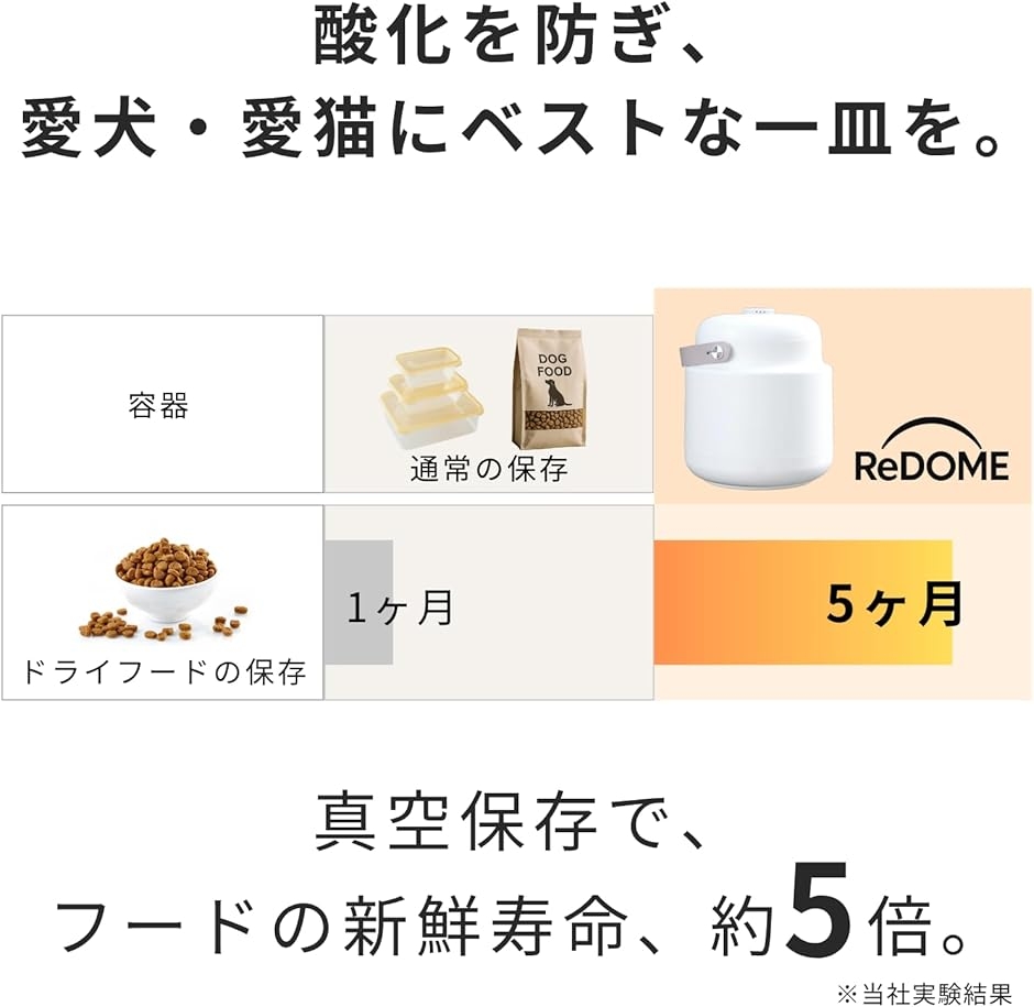 24時間モニタリング機能付き ReDOME ペットフード用 真空保存容器 全自動 自動脱気 酸化防止 湿気対策 (ホワイト, 12L ...