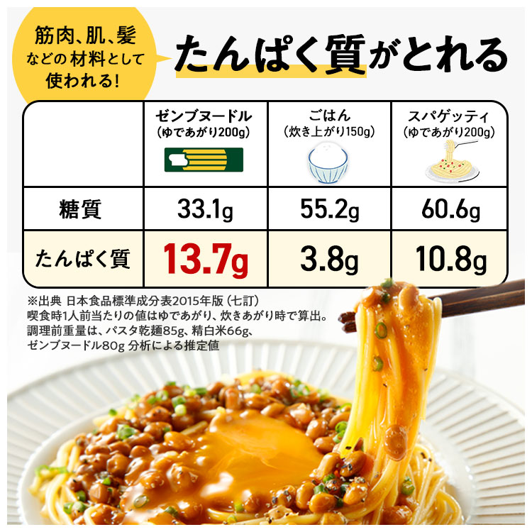 ZENB 100%大豆　ゼンブヌードル レギュラータイプ 12袋 48食 ZENB（ゼンブ） ゼンブヌードル 丸麺 48食(12袋) グルテンフリー