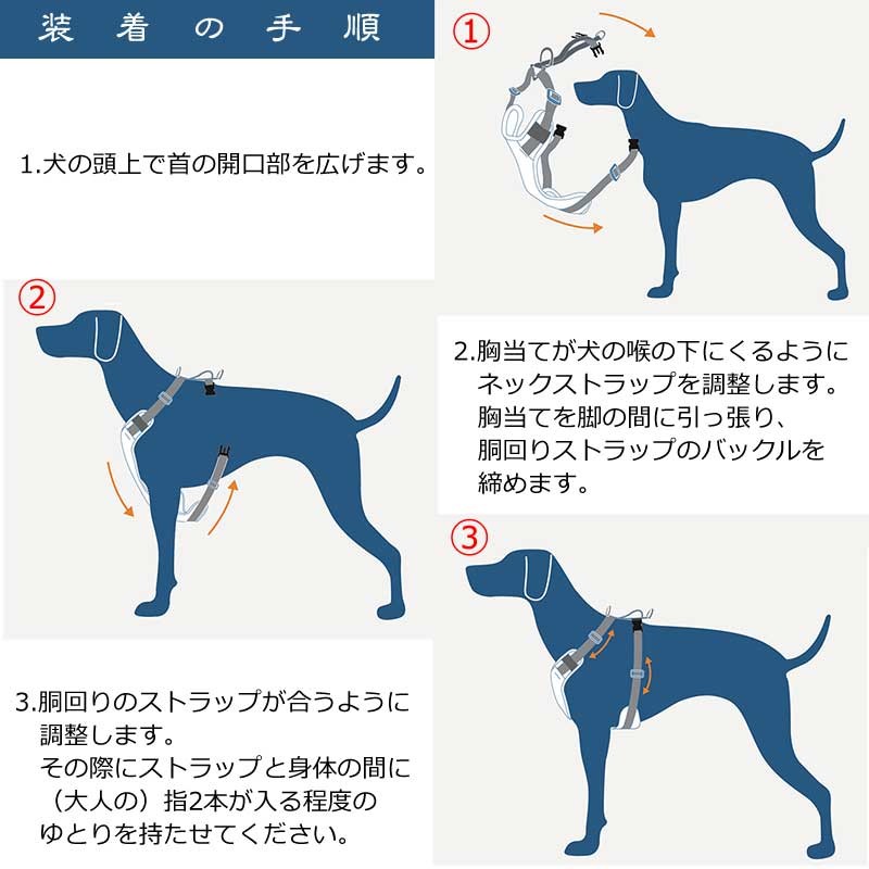 装着方法