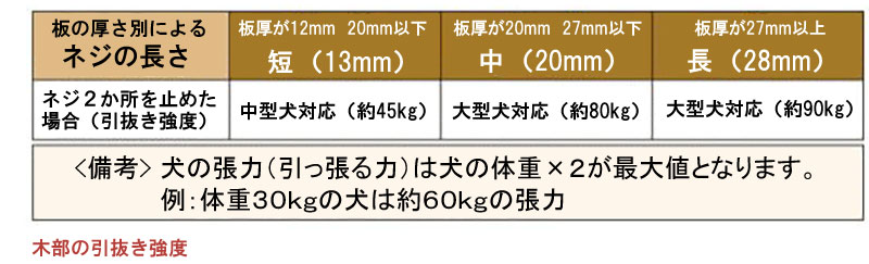 木部の強度説明