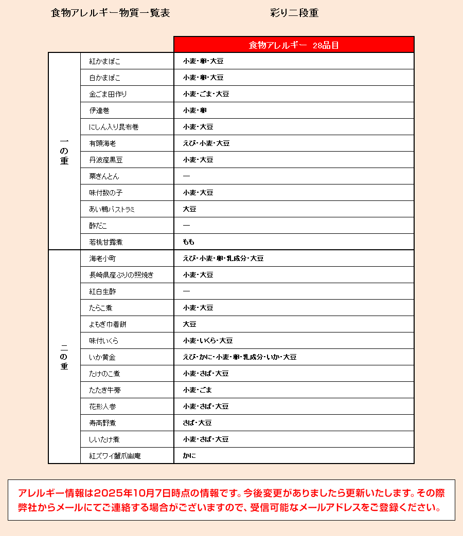 アレルゲン情報