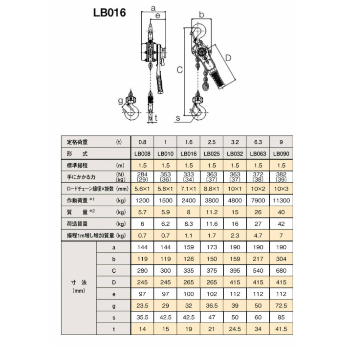 キトー君のおすすめ人気商品一覧 通販 - Yahoo!ショッピング