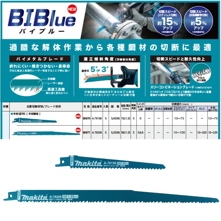 マキタ レシプロソー刃 BIM71 1.25m...の詳細画像1