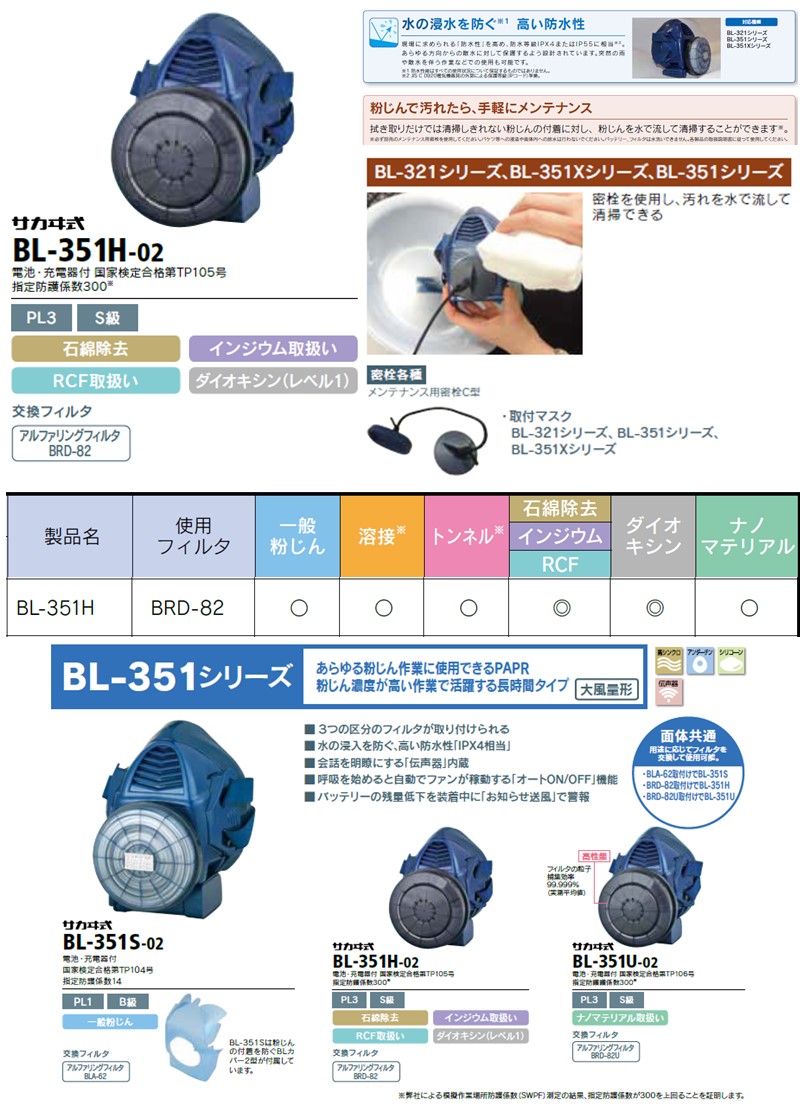 興研 電動ファン付き呼吸用保護具 サカヰ式 BL-351H-02【コーケン